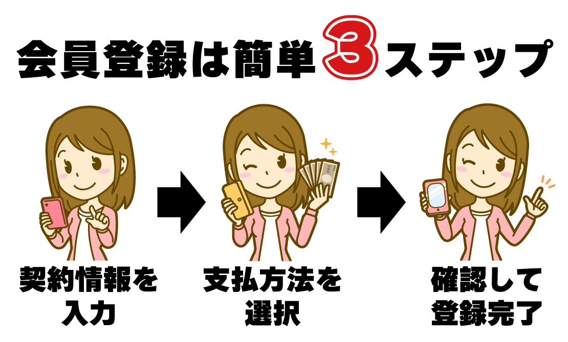 会員登録の手順